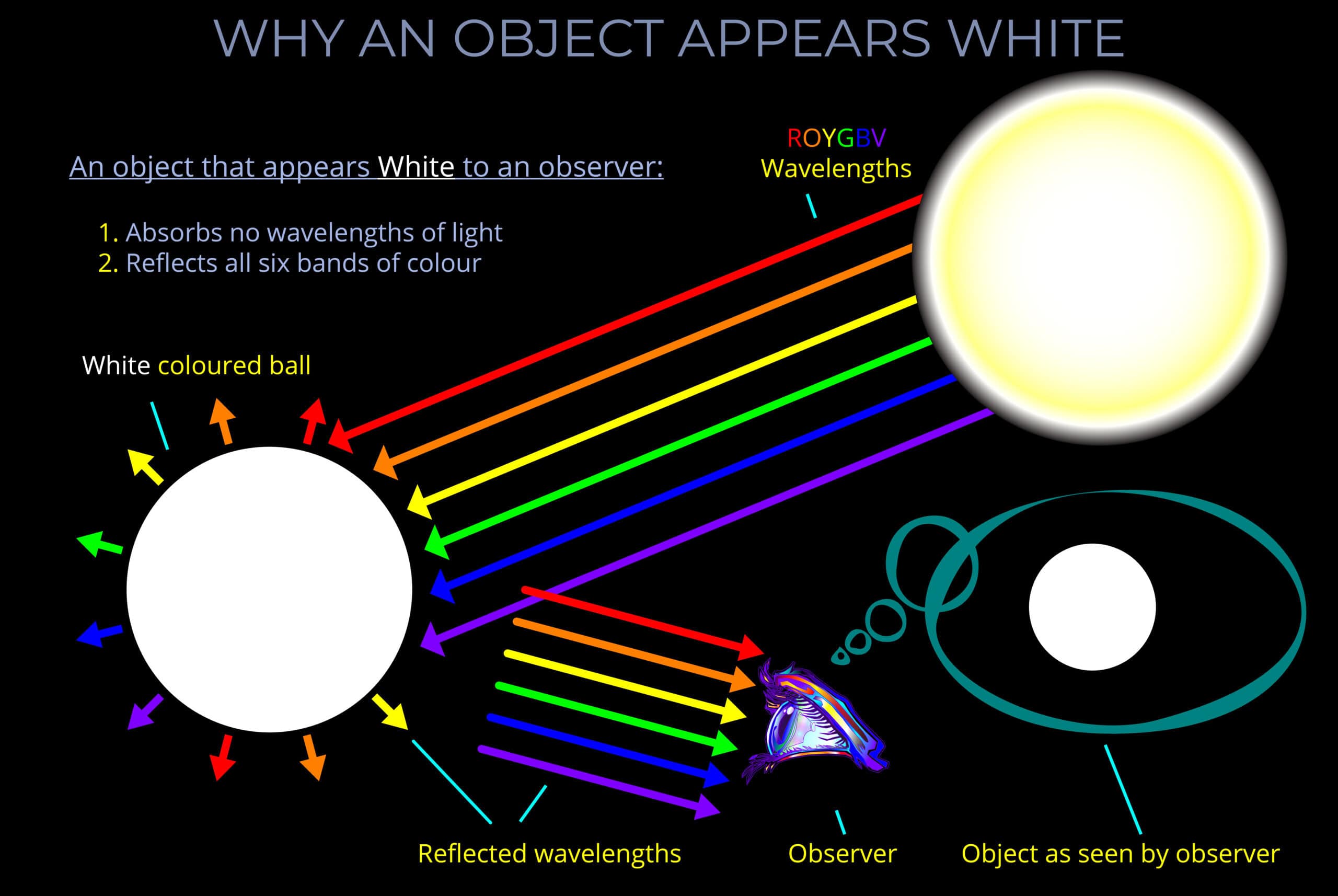 White Light Lightcolourvision Org